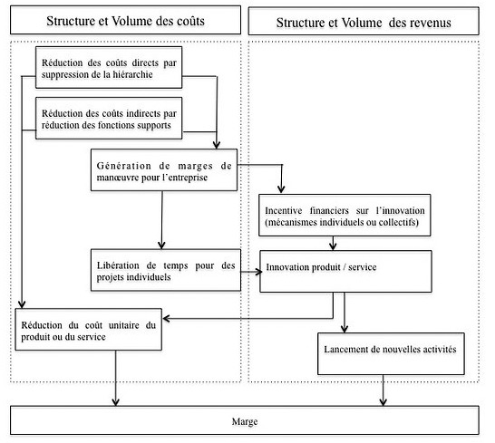 BusinessModel